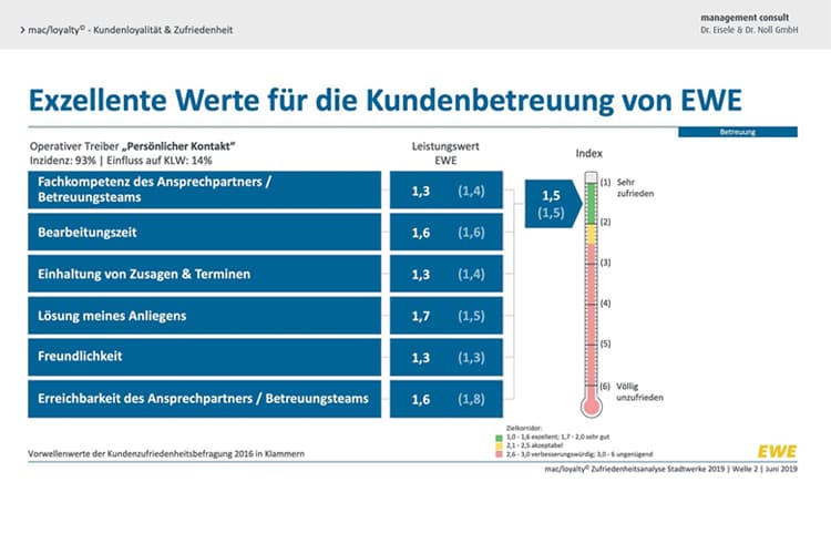 Studie Kundenzufriedenheit 2019