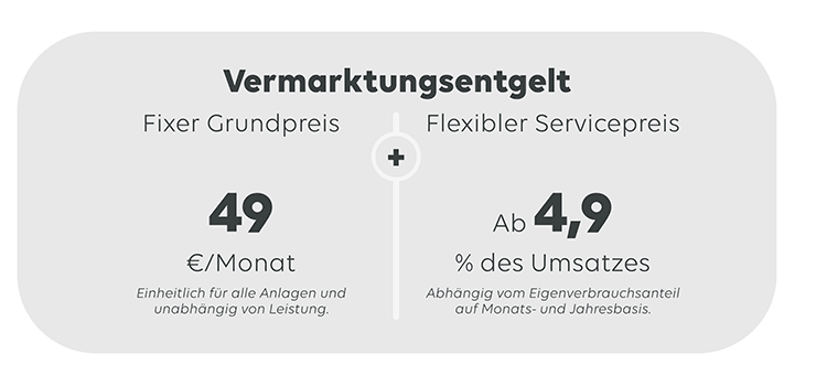 Grafik Vermarktungsentgelt