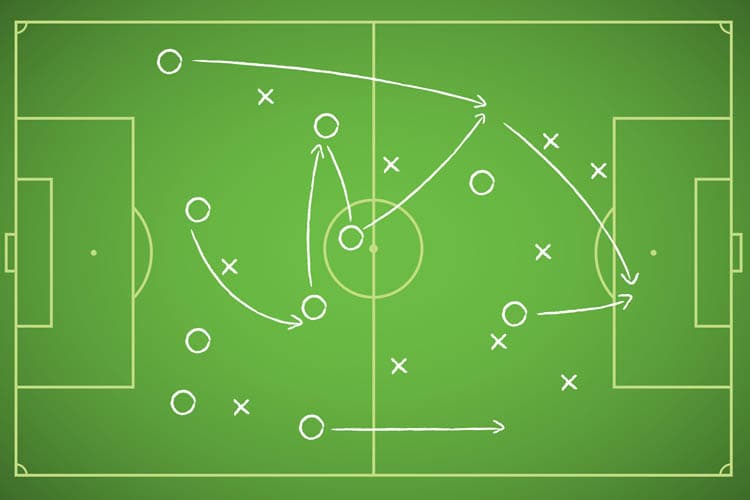 Eine Fußballfeld-Grafik mit taktischem Spielzug