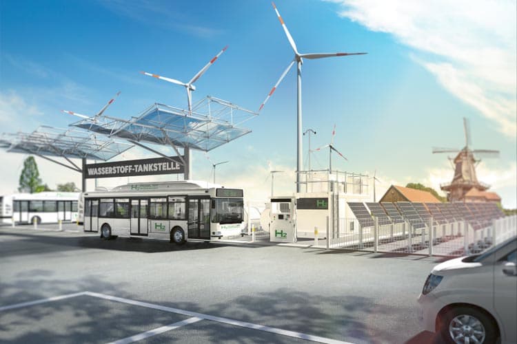 Eine gezeichnete Wasserstofftankstelle mit Bussen davor, im Hintergrund Windräder, Batterien und ein alter Hof mit Windmühle