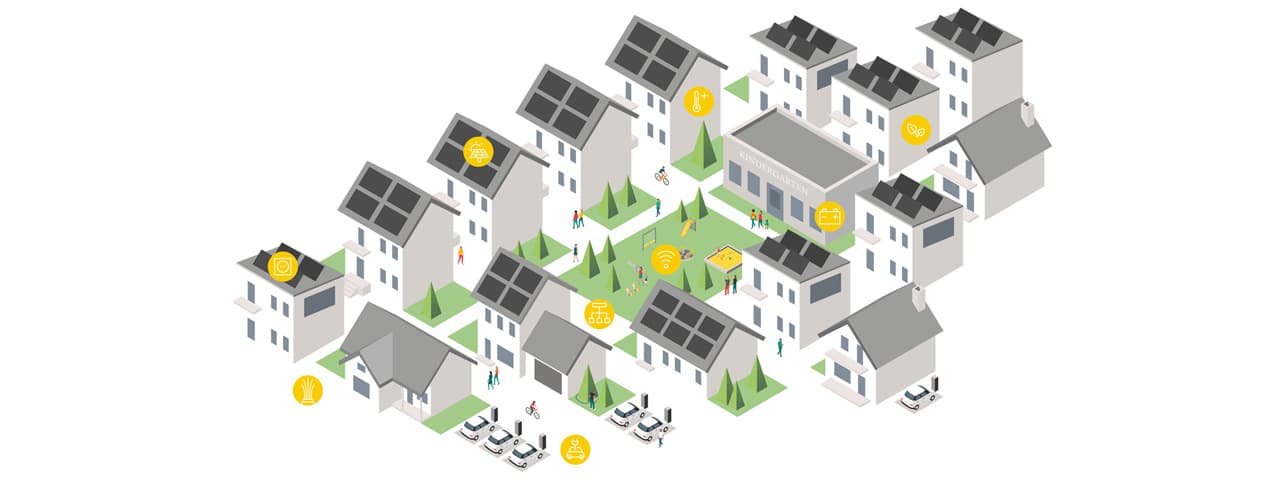 Grafik: EWE Leistungen für die Quartierentwicklung