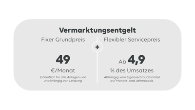 Grafik Vermarktungsentgelt