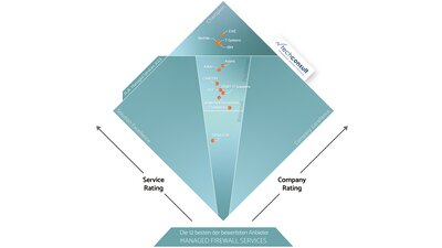 Der PUR Managed Services Diamant
